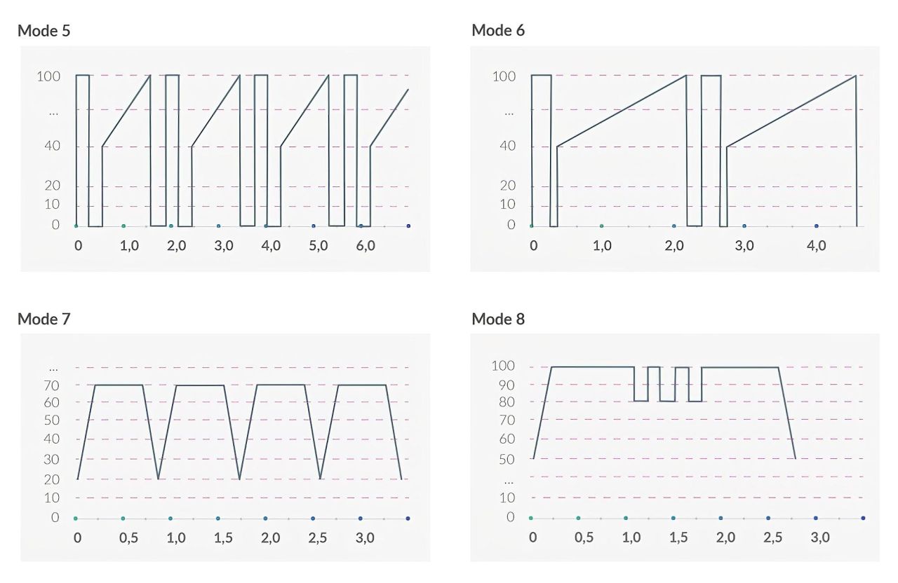 mystim Sleak Freak E-Stim - akkus, elektro rúdvibrátor (fekete) mystim Sleak Freak E-Stim - akkus, elektro rúdvibrátor (fekete)