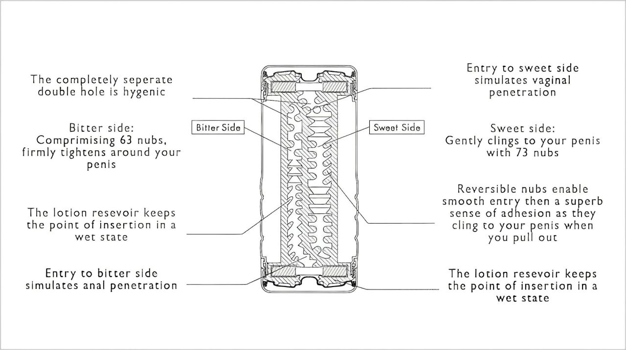 TENGA Double Hole - Kettős élvezet TENGA Double Hole - Kettős élvezet
