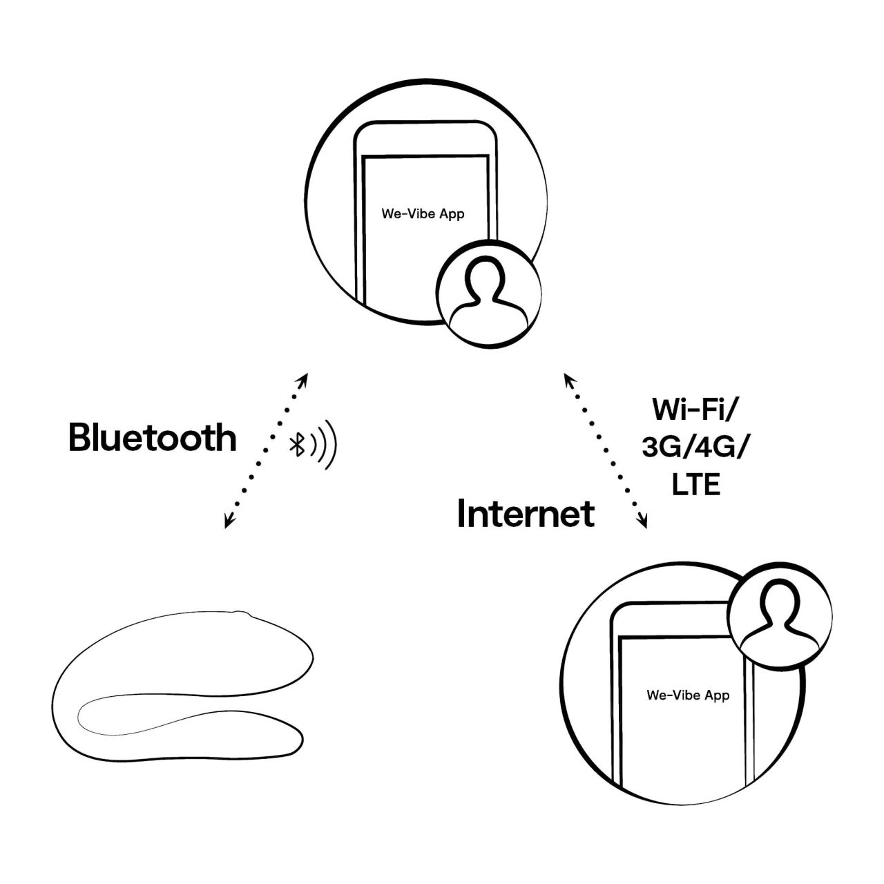 We-Vibe Sync Lite – App- és távirányítós párvibrátor (pink)